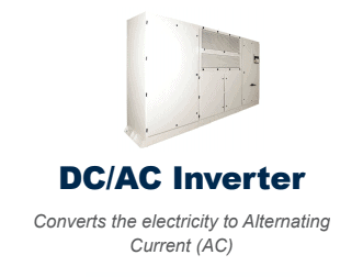 DC / AC Inverter