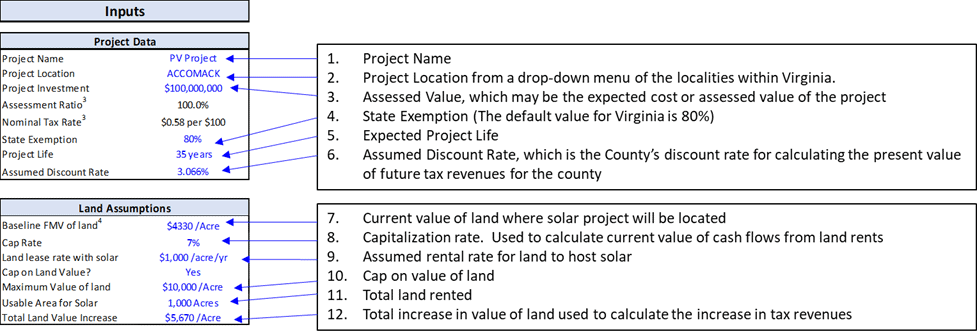 Virginia Tax Calculator >> Revisiting The Composite Index Of Virginia Solunesco Virginia Tax Calculator >> Revisiting The Composite Index Of Virginia Solunesco